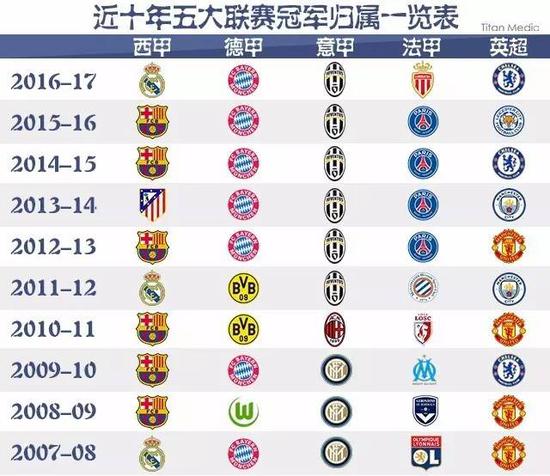 他们的稳定